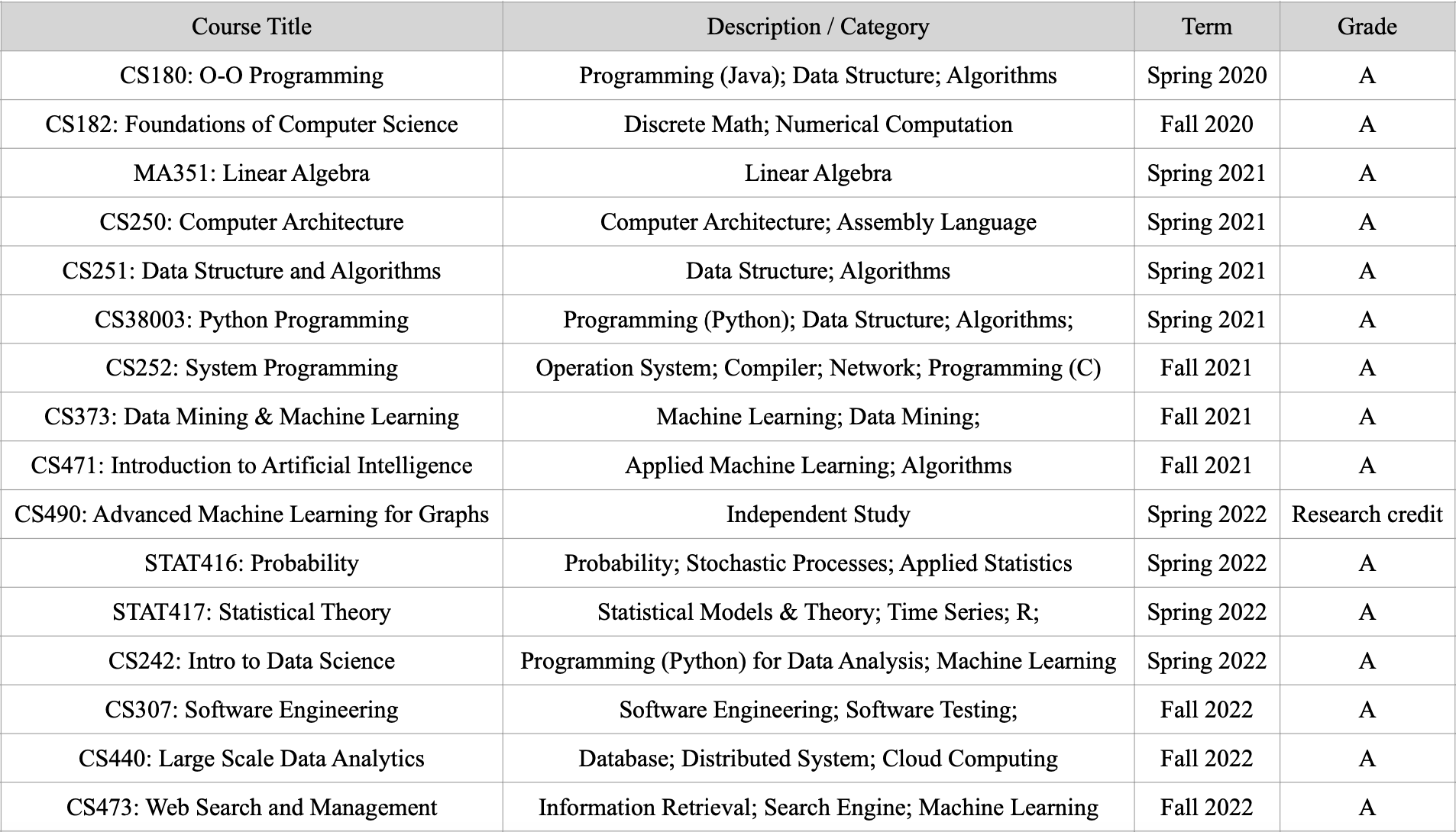 selected_courses